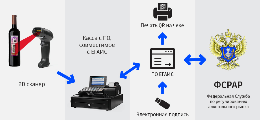 Kak-budet-rabotat-EGAIS-v-roznitse1.jpg