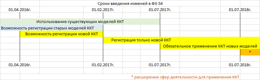 Новый ФЗ-54.bmp